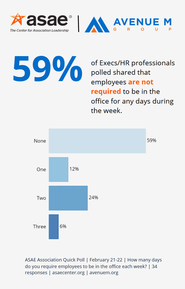 Infographic poll